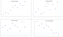 What is an example of correlation coefficient?