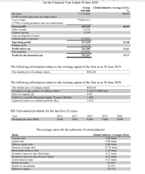 A survey based study is suggested to. 46 69 For The Financial Year Ended 30 June 2020 Gr Chegg Com