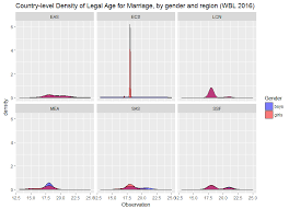 Read writing from world bank on medium. Data Science Tools Tcdata360