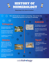 According to astrology, every number in numerology has its unique . Numerology Meanings Calculate Life Path Destiny Number Askastrology
