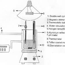 Both durban and cape town are in south africa, but it is far quicker to fly between the two instead of driving. Pdf Degradation And Mineralization Of Victoria Blue B Dye In A Slurry Photoreactor Using Advanced Oxidation Process