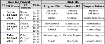 Maybe you would like to learn more about one of these? Bahan Materi Belajar Un Sma Semua Mata Pelajaran Zenius Blog