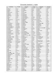 Comandos Castellano Inglesespanol Ingles Espanol Ingles Espanol Ingles3d 3d Calidadimg Imagequality Enlazarim Comandos Autocad Ingles Autocad Espanol Ingles