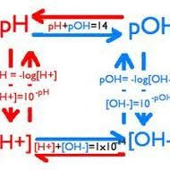 Pin On Chemistry