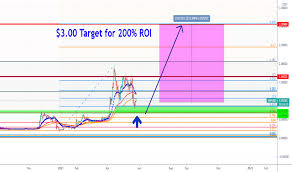 View xrp (ripple) price charts in usd and other currencies including real time and historical prices, technical indicators, analysis tools, and other cryptocurrency info at goldprice.org. 9pv6cnr 9oivm
