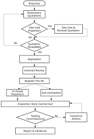 Mtgox has announced a procedure of civil rehabilitation crypto. Https Www Sirim Qas Com My Wp Content Uploads 2016 07 Engineering Inspection Pdf