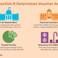 How Section 8 Determines Voucher Amount