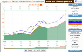Check spelling or type a new query. Paypal Aktie Der Onlinebezahldienst Gewinnerportfolio