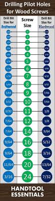 7 Best Drill Bit Sizes Images Woodworking Tips Drill