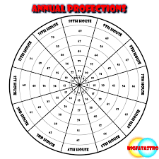 What Are Annual Profections Patrick Watson Birth Chart Astrology Natal Charts