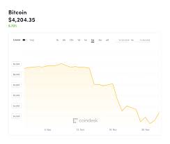 For the sake of this discussion, let's focus on the fluctuations of the bitcoin. Bitcoin Is Here To Stay Says Wall Street Boss Amid Crypto Rout