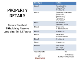 To connect with panorama langkawi sdn bhd, join facebook today. Readily Available Business Hotels For Sale Acquisition By Buyers Ifp Advisors Group
