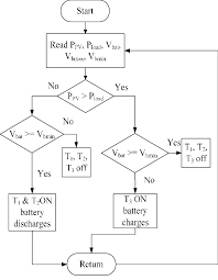 Flow Chart Of Battery Charge Controller Iv H Bridge