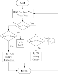 flow chart of battery charge controller iv h bridge