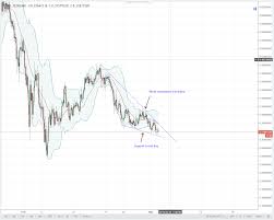 Altcoin Analysis Neo Eos Ltc Iota And Lumens