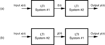 The Commutative Property Of Linear Time Invariant Systems Chapter One Discrete Sequences And Systems