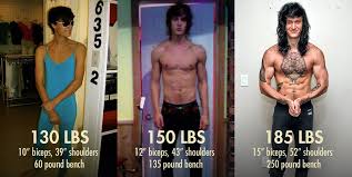 Try adding these calorie dense foods to get more gains from your grub. The Skinny Guy S Guide To Eating More Calories Bony To Beastly