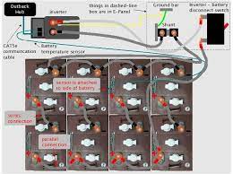 Connecting the solar panel charge controller (mppt or pwm are the same), solar battery and the pv array in the right way is the essential work before enjoying the solar energy.solar panel charge controller wiring diagram Pin On Trailers