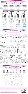 A Cheat Sheet To The Different Types Of Light Bulb Bases Fluorescent Light Bulb Types Of Lighting