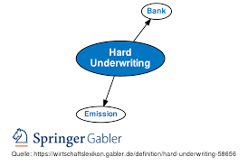Banks may tighten standards in response to economic conditions while still continuing to extend credit in commercial and retail loan products. Hard Underwriting Definition Gabler Banklexikon