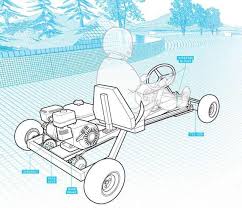 These kits include everything you need (except engine), easy to build with step by step instructions included. How To Build A Go Kart Easily Best Go Kart Plans Steps