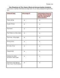 This post was created by a member of the buzzfeed commun. Phantom Of The Opera Movie Worksheets Teaching Resources Tpt