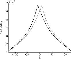 When viewers are asked to place a mark on the figure at the midpoint, they tend to place it more towards the tail end. The Muller Lyer Illusion Explained By The Statistics Of Image Source Relationships Pnas