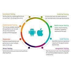 Our testing platform enables you to create the test framework that suits your mobile testing needs and then receive feedback from our professional testers in real time. Mobile App Testing Services In Sector 34 Gurgaon Gurgaon Id 15585054148