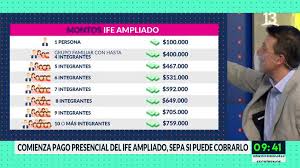 Las personas que ya hayan recibido algún pago del ife o que cumplan con ciertos requisitos, recibirán el pago de manera automática durante mayo y junio, sin necesidad de postular. Comenzo Pago Presencial Del Ife Ampliado Sepa Si Puede Cobrarlo