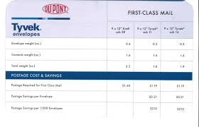 We did not find results for: Tyvek Envelopes Lower Mailing Costs Post Office Problems