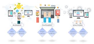 We also provide services in specialized p pfce engineering sdn bhd petronas gas berhad pioneer engineering sdn bhd petronas penapisan terengganu sdn. Kehzen Kehzen Tech Sdn Bhd