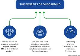 Onboarding and orienting new employees in the first weeks. The Essential Onboarding Process Plan Smartrecruiters