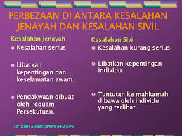Laws of malaysia reprint published by the commissioner of law revision, malaysia under the authority of the revision reprint incorporating all amendments up to 1 january 2006 in collaboration with malayan law journal sdn bhd and. Ppt Undang Undang Jenayah Powerpoint Presentation Free Download Id 3138014