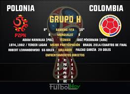 No te pierdas nada echando un solo vistazo al top 10 de historias diarias. Polonia Vs Colombia En Numeros Futbol Hoy
