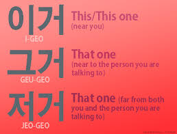 This That And That One Way Over There In Korean Xd Korean Words Korean Words Learning Korean Phrases