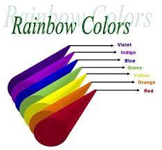 Rainbow Colors Vibgyor Colours Rainbow Colours Rainbow Colors Mixing Paint Colors Rainbow