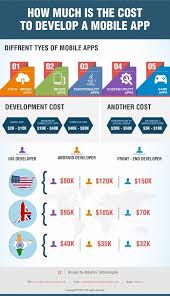 Quora Your Best Source For Knowledge App Development Process Mobile App Development App Development