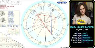 Pin By Astroconnects On Famous Leos Birth Chart Gemini