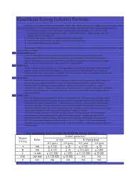 Pembagian ruang steril menurut cpob pdf. Doc Klasifikasi Ruang Industri Farmasi Wildan Habiburahman Academia Edu