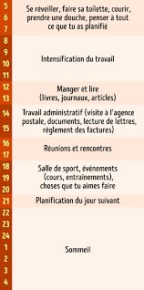 Dans le deuxième niveau du jeu 94%, vous devez trouver les principales choses qu'une personne fait le matin. Avantages Routiniers Du Matin Rendez Vos Journees Plus Productives Blog Des Femmes A La Mode Tendancefemme Fr