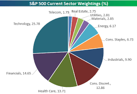 View live s&p 500 index chart to track latest price changes. S P 500 Sector Weightings Tech Nears 26 Seeking Alpha