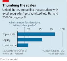 Why Legacy Places Should Be Abolished Exorbitant Privilege