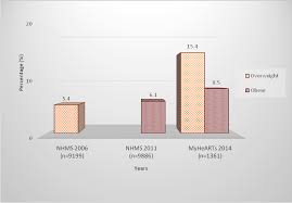 Weather in malaysia is mostly hot and humid with two seasonal monsoons. 2