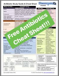 Bug Pharmacist Tim Gauthier On Twitter Now In Color Here Is A Link To A Free Antibiotic Cheat Sheet Https T Co Jnonpff8ek Learning About Antimicrobials Is Hard But Https T Co Hg3rk2cx2z Can