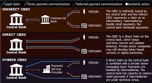 The following discussion outlines an overview of the different existing cbdc initiatives could provide a strong foundation for understanding central bank digital currency pros and cons. Here S How A Central Bank Digital Currency Could Work Chart Bloomberg