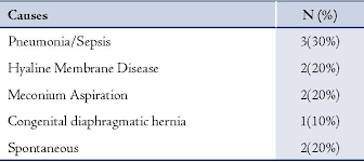 Tall and thin people are more likely to develop a primary spontaneous pneumothorax. Oman Medical Journal Archive