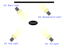 Check spelling or type a new query. Three Point Lighting Wikipedia