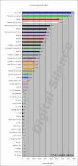 Need For Speed Theoretical Bandwidth Comparison