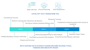 Included is a learning guide and syllabus to help you learn data science this year. Christ Deemed To Be University Pune Lavasa Campus