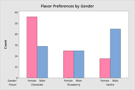 Image result for Contingency Table